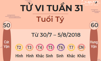 Tử vi tuần mới từ 30/7 – 5/8/2018 của 12 con giáp: Hợi suy sụp, Dần tự đạp đổ cơ hội - Blog Marry