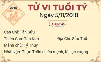 Tử vi thứ 2 ngày 5/11/2018 của 12 con giáp: Tý, Mão tiền ập đến cửa, Thìn bị kẻ xấu gièm pha - Blog Marry